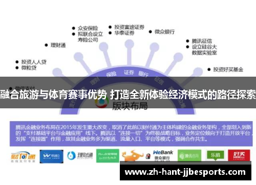 融合旅游与体育赛事优势 打造全新体验经济模式的路径探索