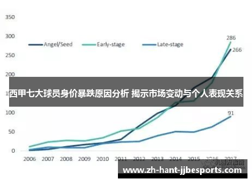 西甲七大球员身价暴跌原因分析 揭示市场变动与个人表现关系