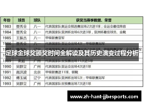 足球金球奖颁奖时间全解读及其历史演变过程分析