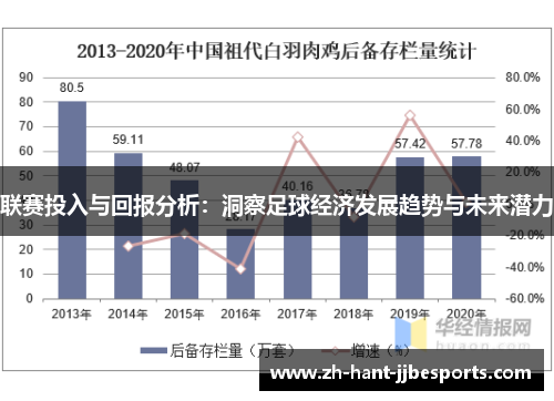 联赛投入与回报分析:洞察足球经济发展趋势与未来潜力 联赛投入与回报分析:洞察足球经济发展趋势与未来潜力