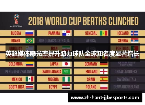 英超媒体曝光率提升助力球队全球知名度显著增长