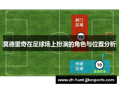 莫德里奇在足球场上扮演的角色与位置分析