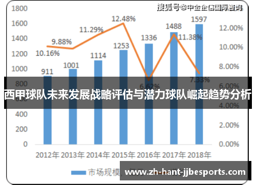 西甲球队未来发展战略评估与潜力球队崛起趋势分析