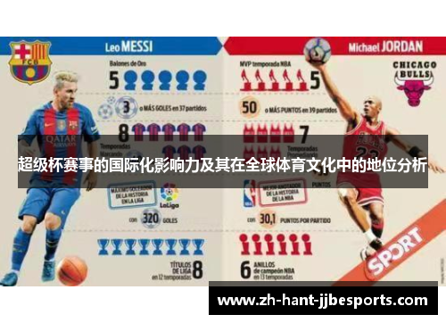 超级杯赛事的国际化影响力及其在全球体育文化中的地位分析