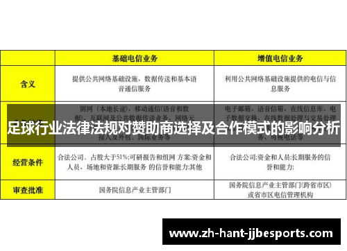 足球行业法律法规对赞助商选择及合作模式的影响分析