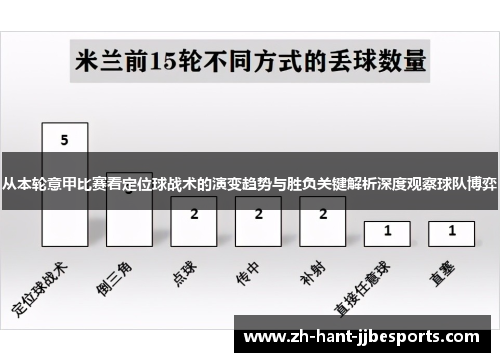 从本轮意甲比赛看定位球战术的演变趋势与胜负关键解析深度观察球队博弈