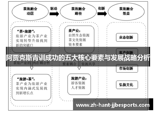 阿贾克斯青训成功的五大核心要素与发展战略分析