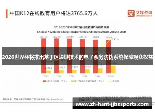2026世界杯将推出基于区块链技术的电子票务防伪系统保障观众权益