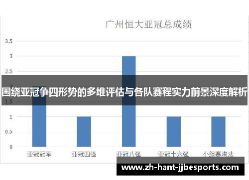 围绕亚冠争四形势的多维评估与各队赛程实力前景深度解析